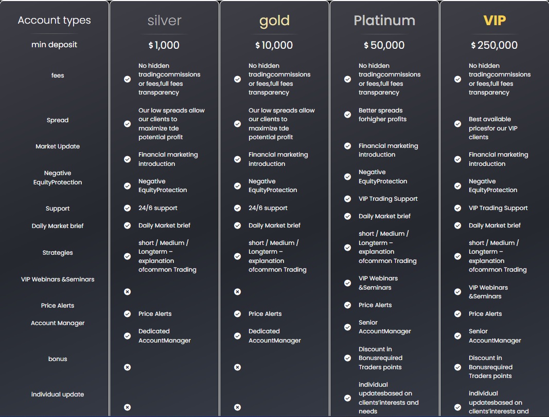 OmikoTrade account types